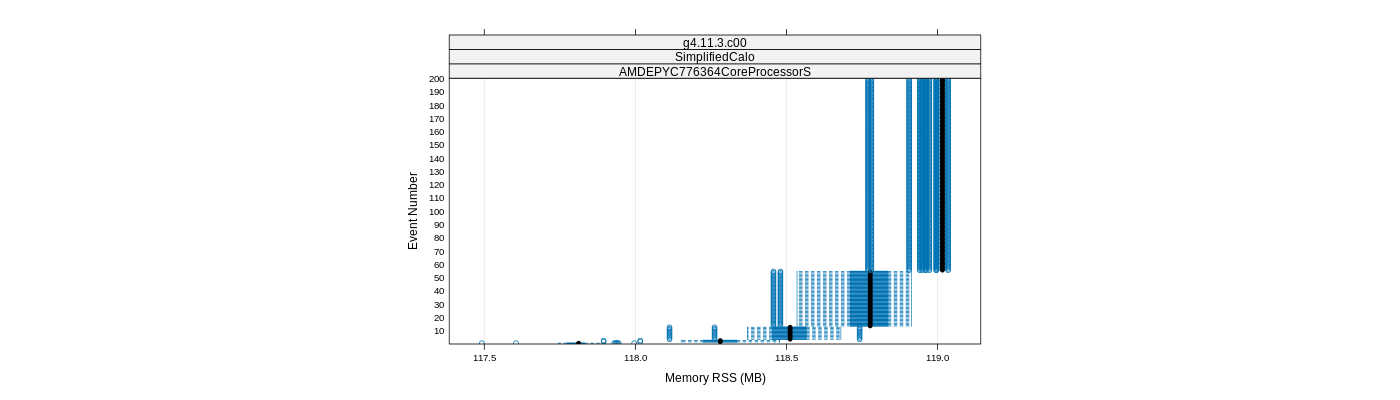 prof_memory_rss_plot.png