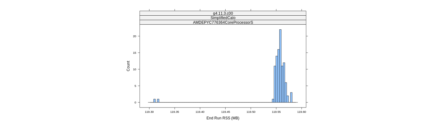 prof_memory_run_rss_histogram.png