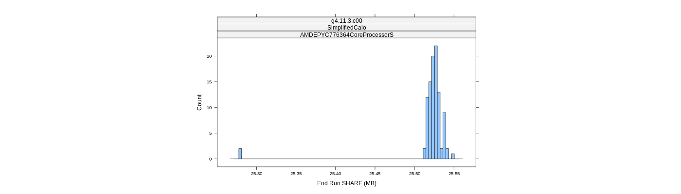 prof_memory_share_histogram.png