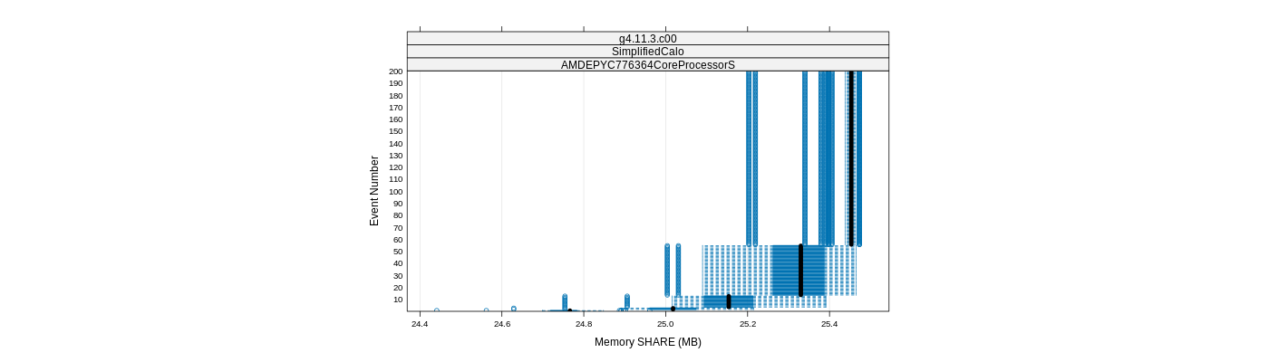 prof_memory_share_plot.png