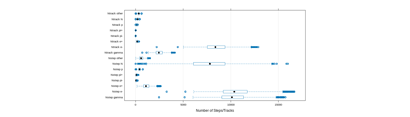 prof_nstep_particle_plot.png