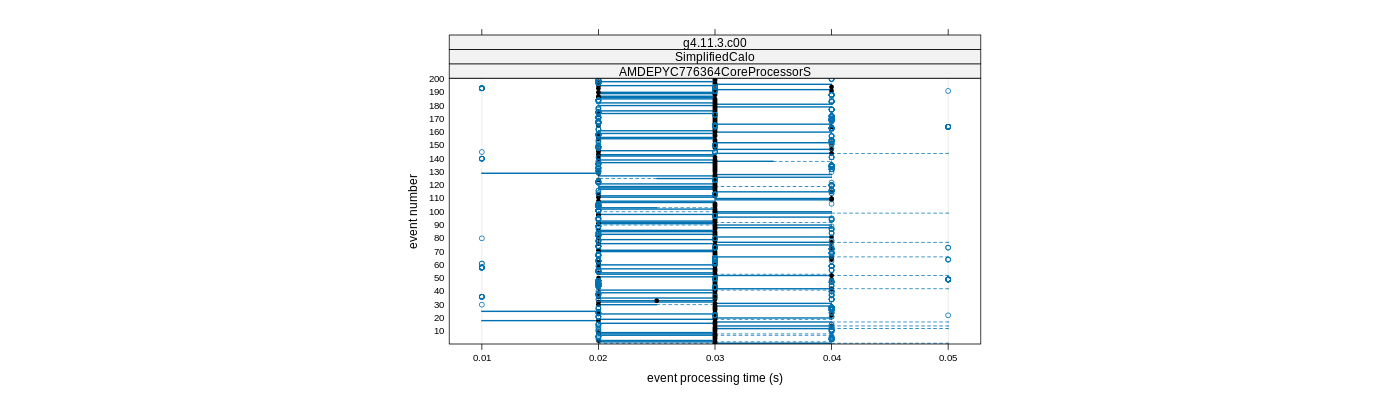 prof_100_events_plot.png