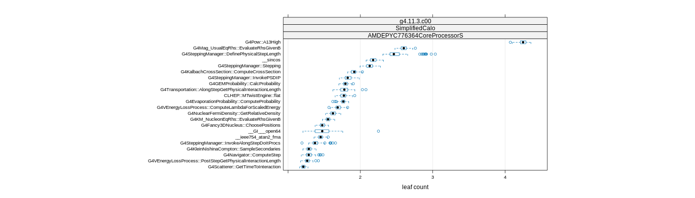 prof_big_functions_count_plot_01.png