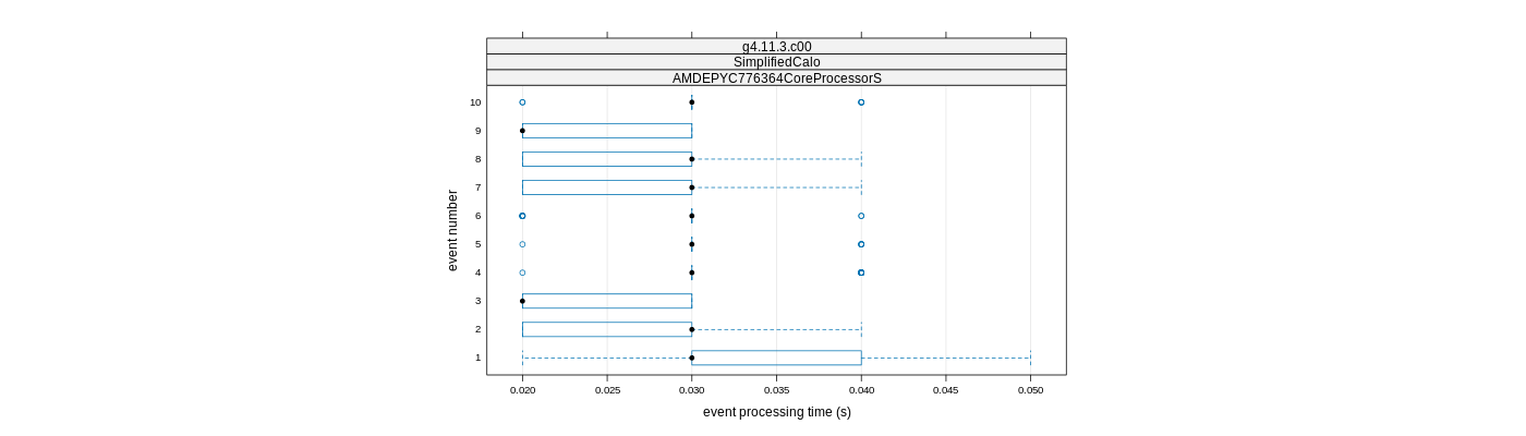 prof_early_events_plot.png