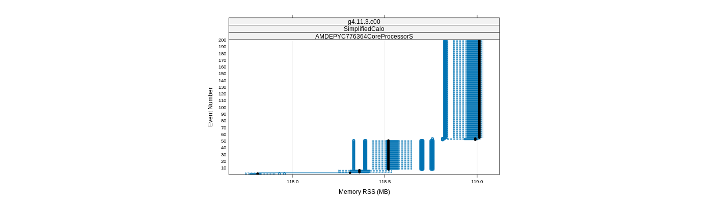 prof_memory_rss_plot.png