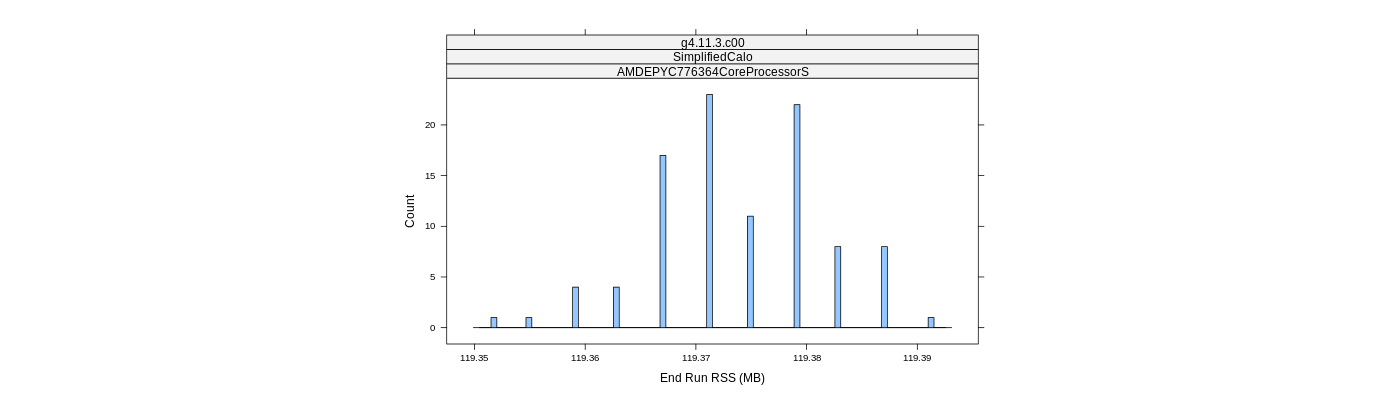 prof_memory_run_rss_histogram.png