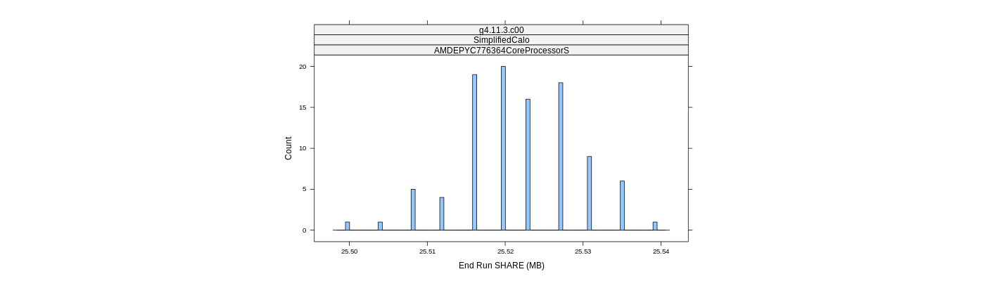 prof_memory_share_histogram.png