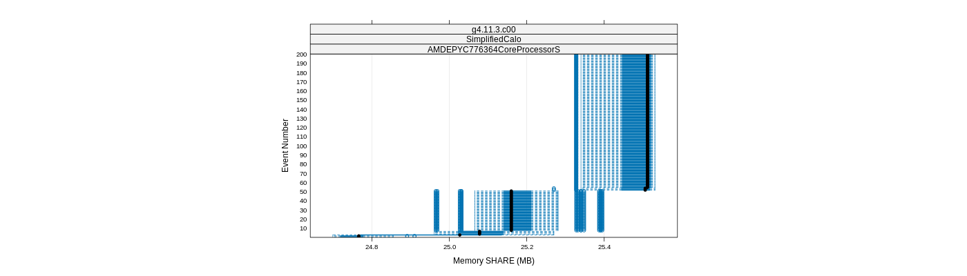 prof_memory_share_plot.png