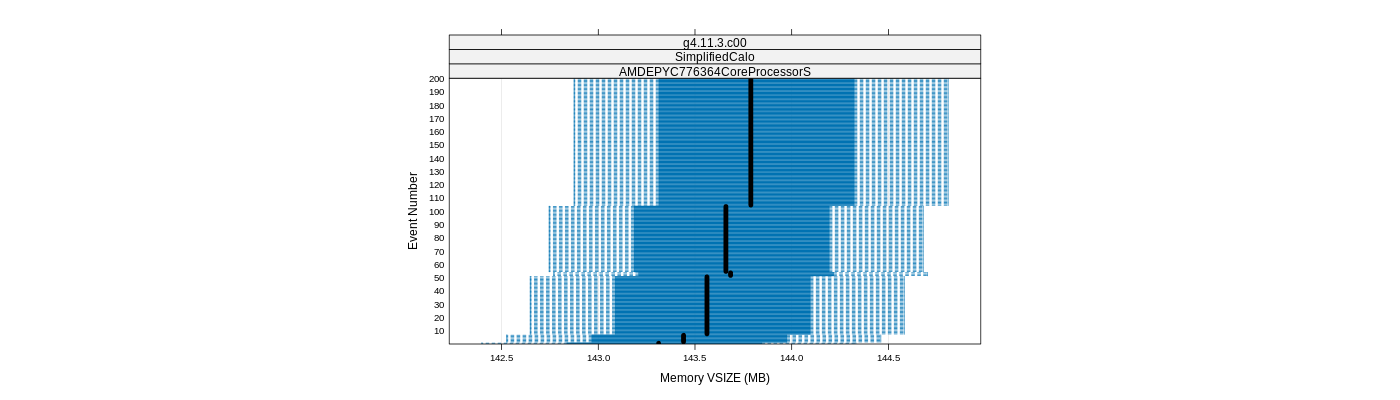 prof_memory_vsize_plot.png