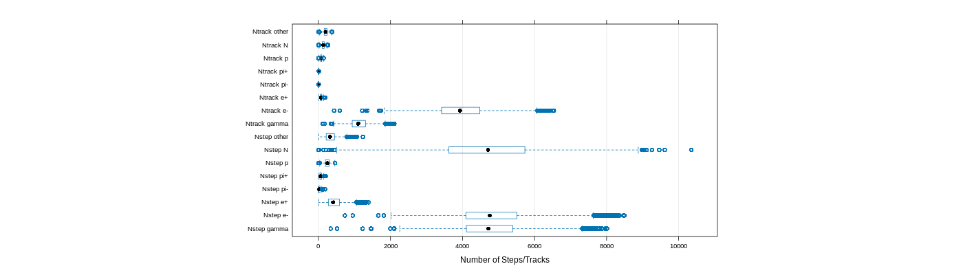 prof_nstep_particle_plot.png