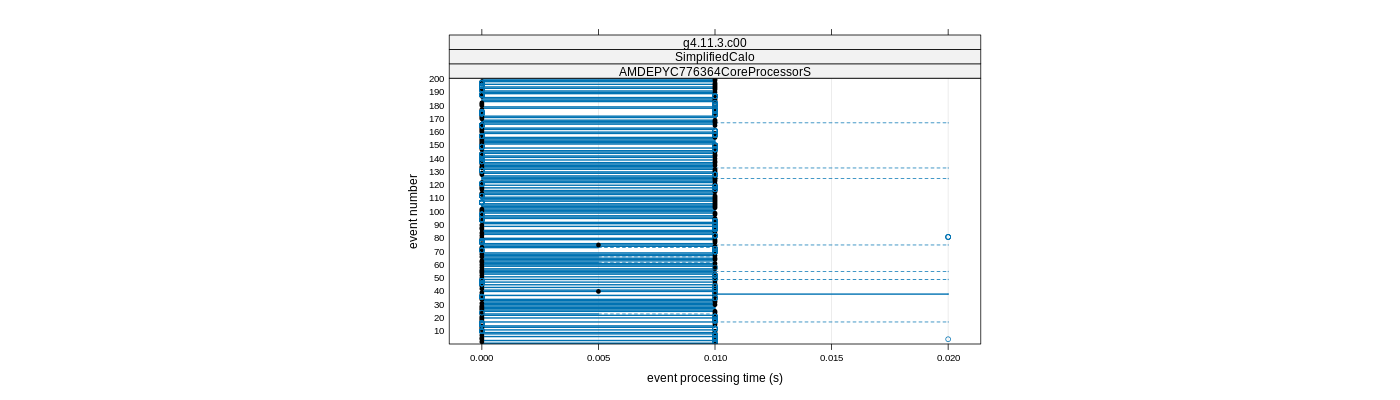 prof_100_events_plot.png