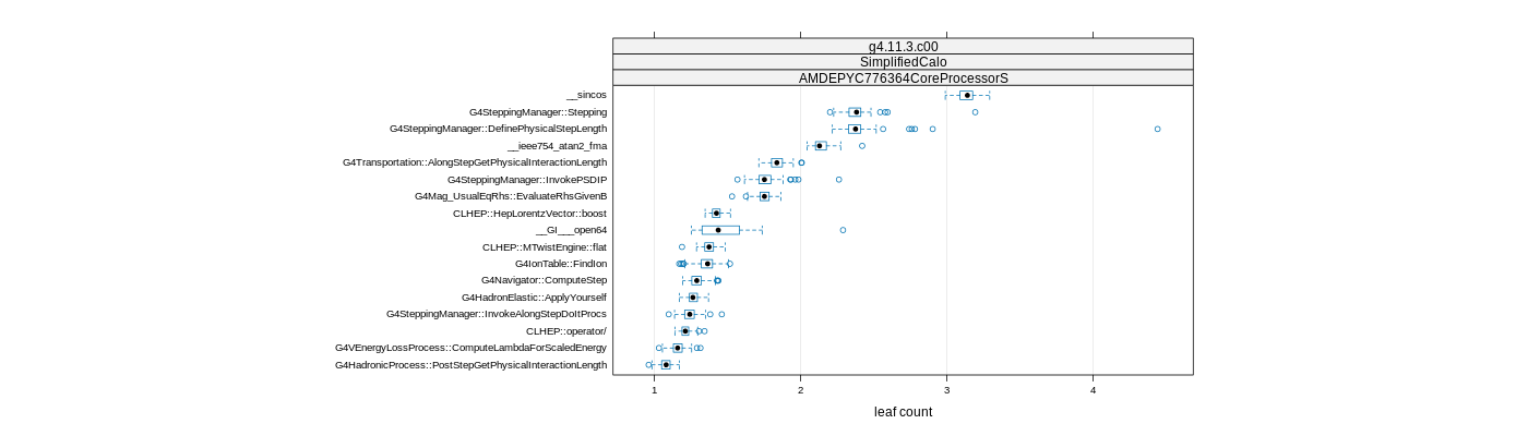 prof_big_functions_count_plot_01.png