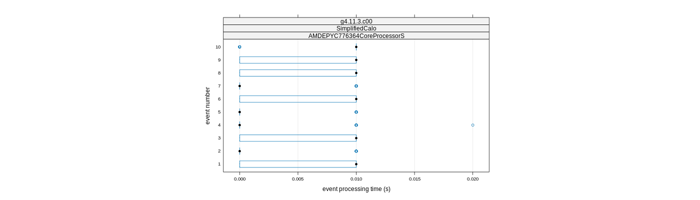 prof_early_events_plot.png