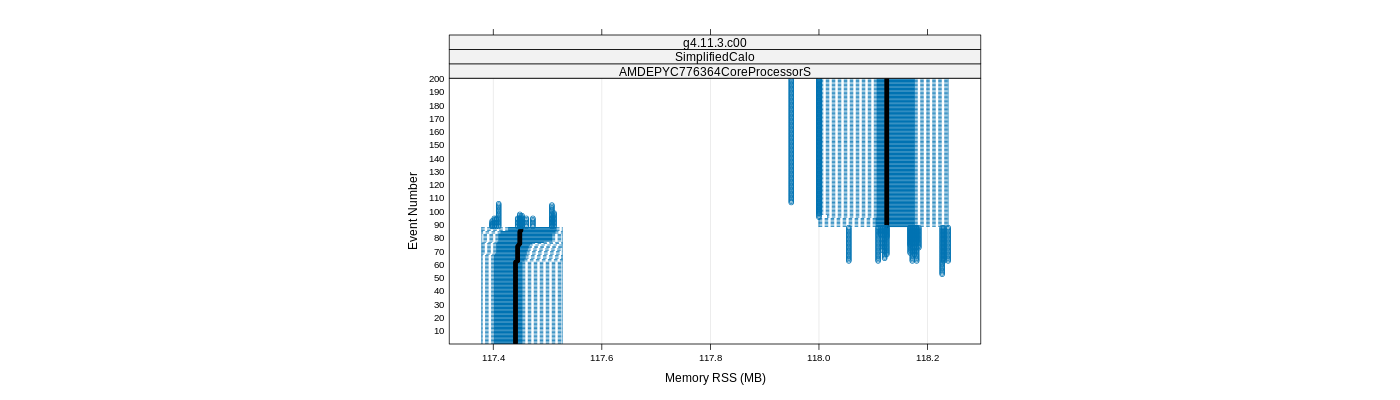 prof_memory_rss_plot.png