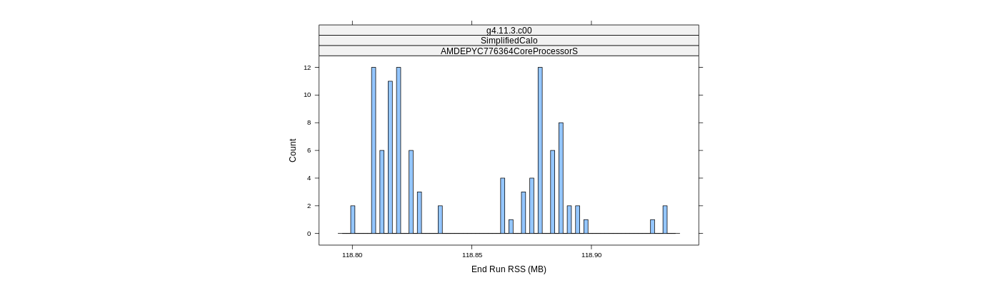 prof_memory_run_rss_histogram.png