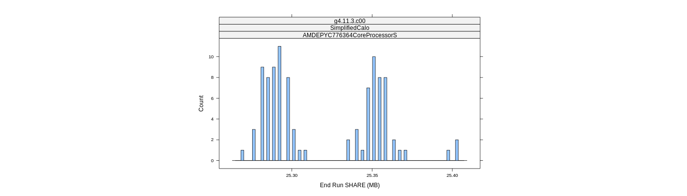 prof_memory_share_histogram.png