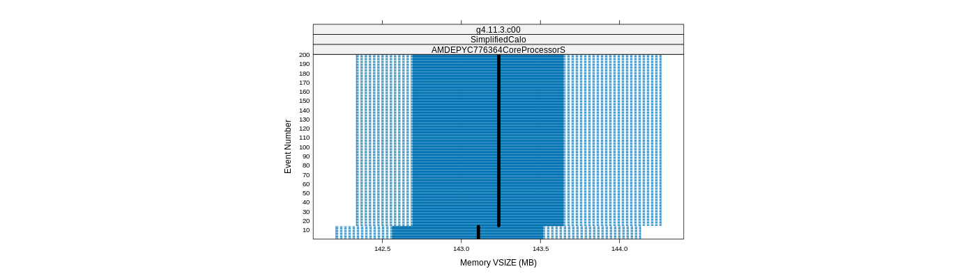 prof_memory_vsize_plot.png