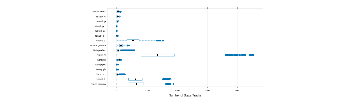 prof_nstep_particle_plot.png