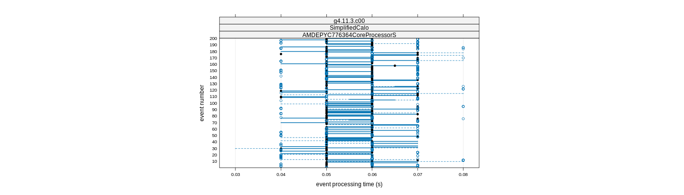 prof_100_events_plot.png