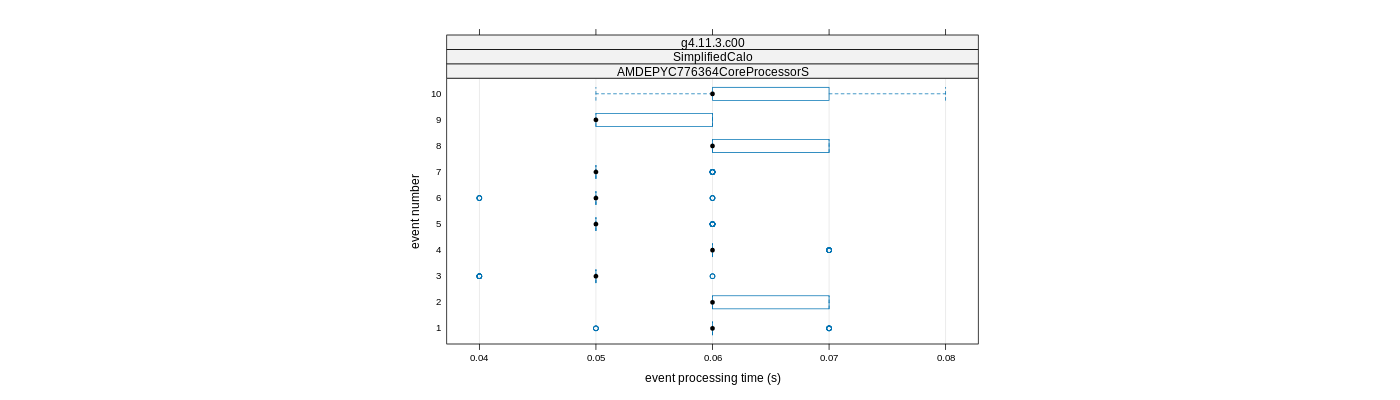 prof_early_events_plot.png