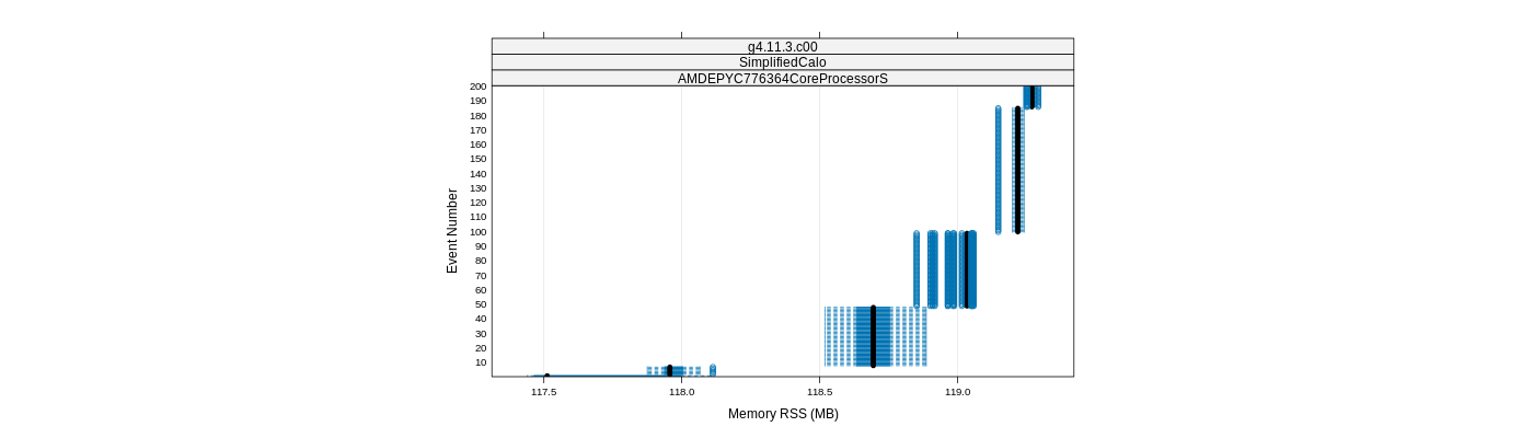 prof_memory_rss_plot.png