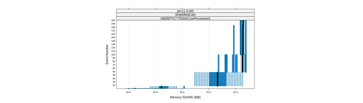 prof_memory_share_plot.png