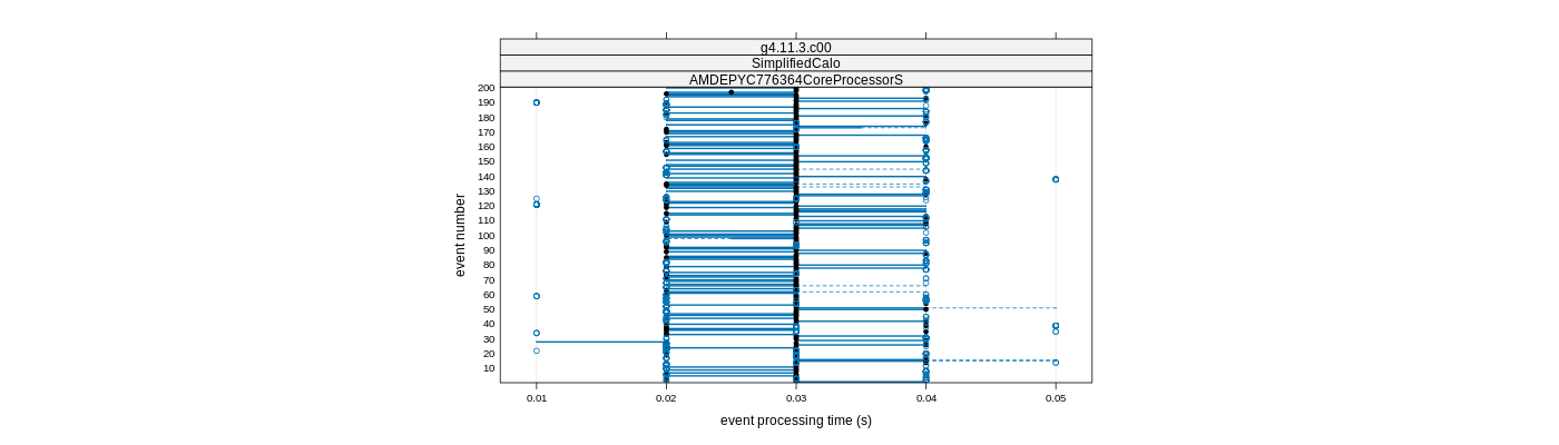 prof_100_events_plot.png