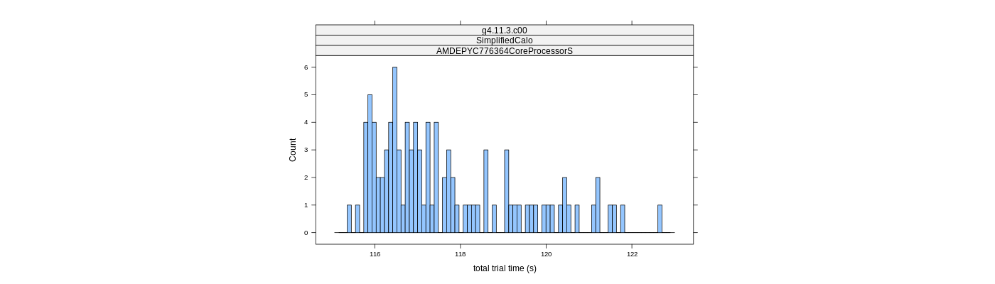 prof_basic_trial_times_histogram.png