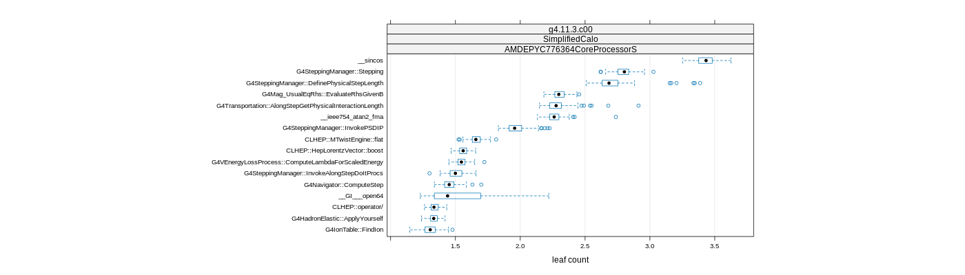 prof_big_functions_count_plot_01.png