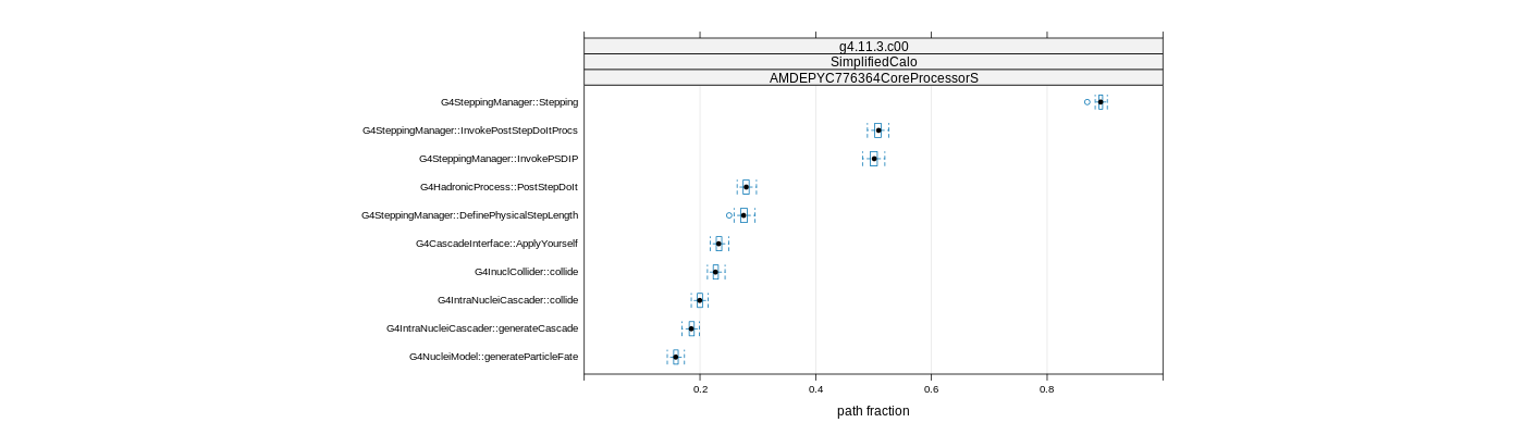 prof_big_paths_frac_plot_15_95.png