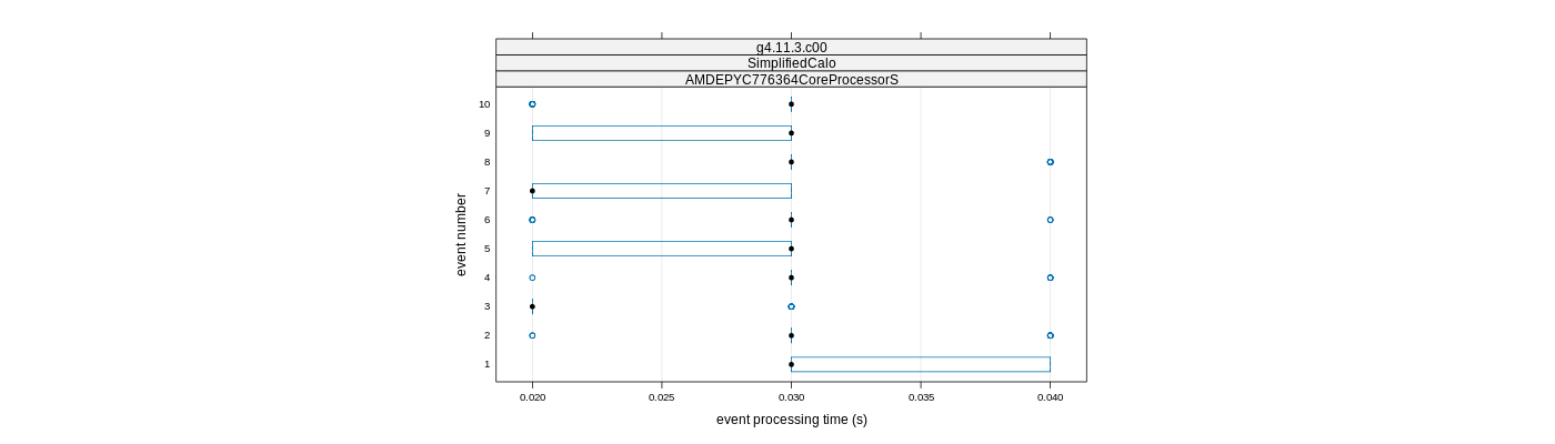 prof_early_events_plot.png