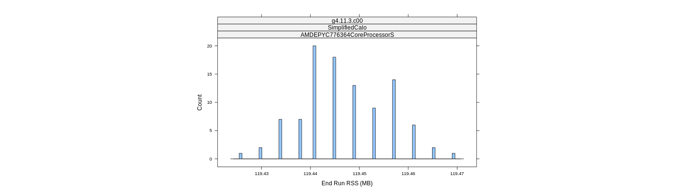 prof_memory_run_rss_histogram.png