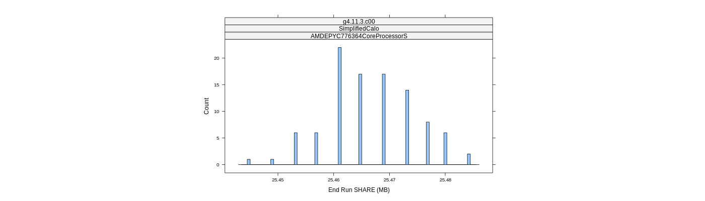 prof_memory_share_histogram.png