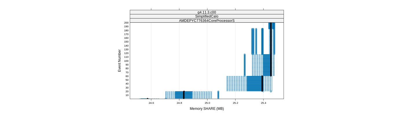 prof_memory_share_plot.png