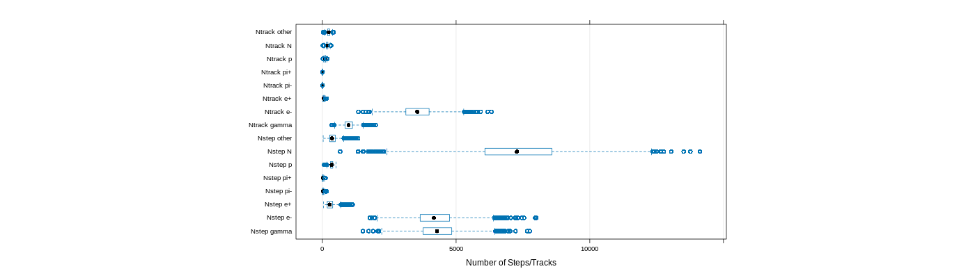 prof_nstep_particle_plot.png