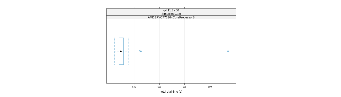 prof_basic_trial_times_plot.png