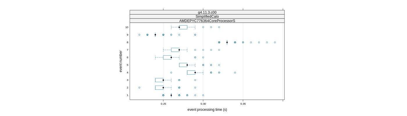 prof_early_events_plot.png