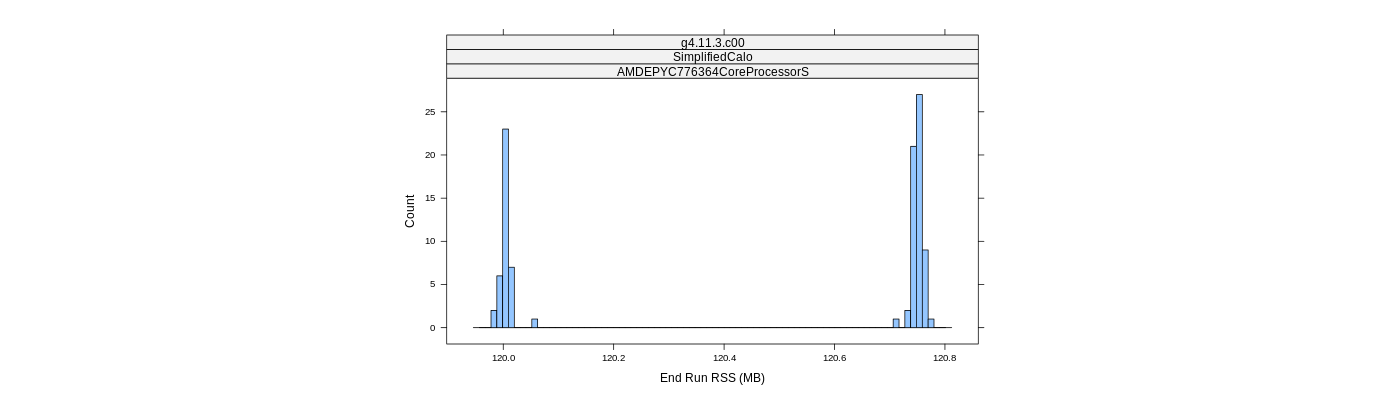 prof_memory_run_rss_histogram.png