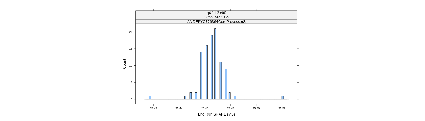 prof_memory_share_histogram.png