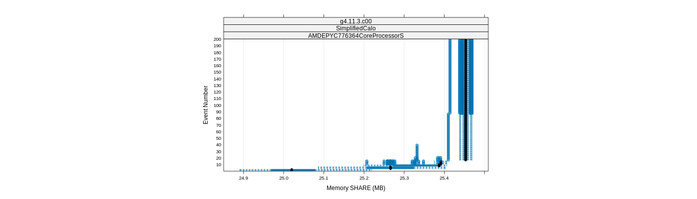 prof_memory_share_plot.png