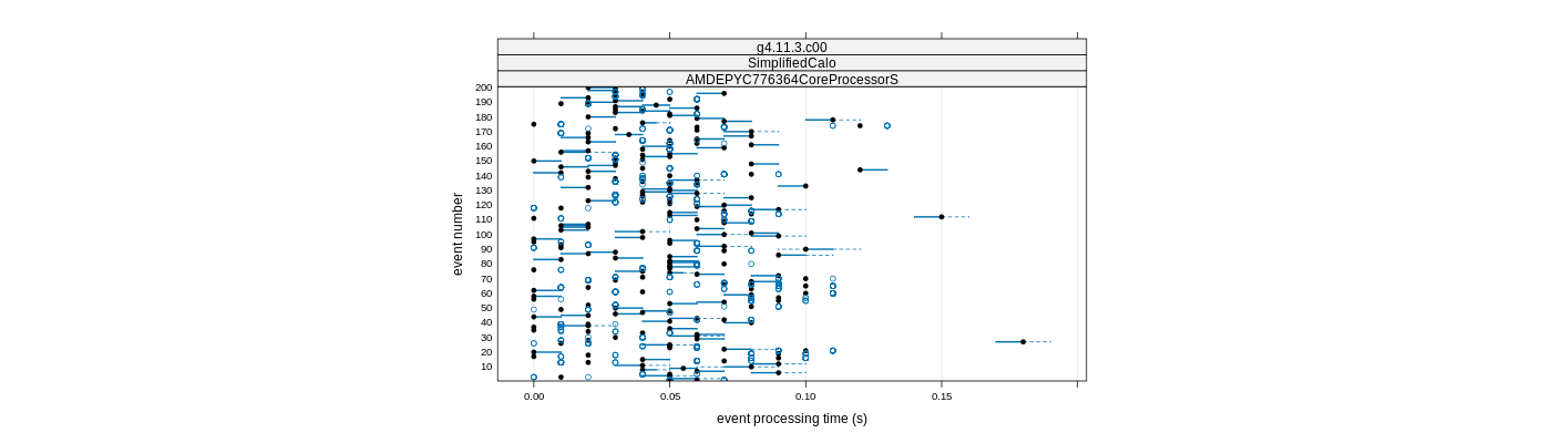 prof_100_events_plot.png