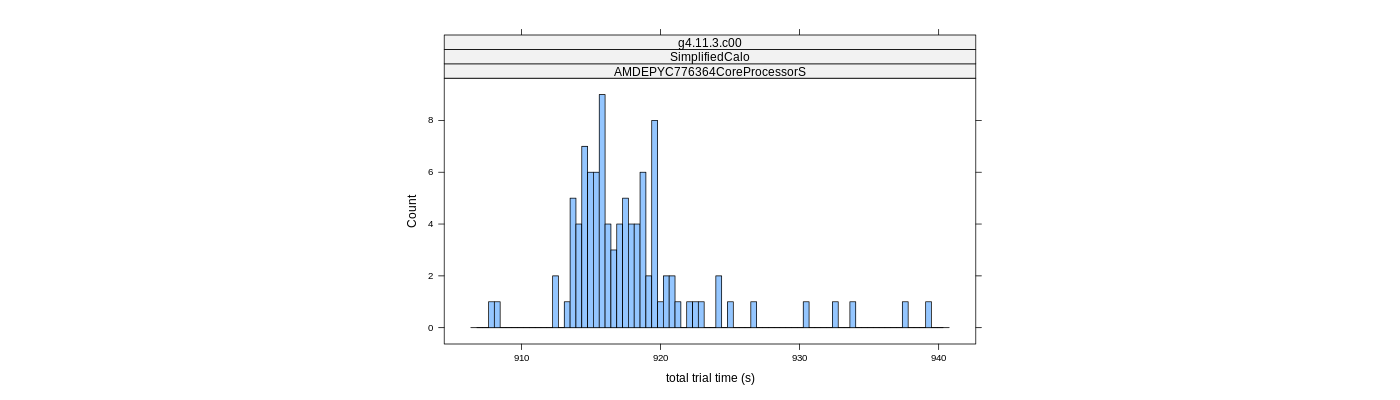 prof_basic_trial_times_histogram.png