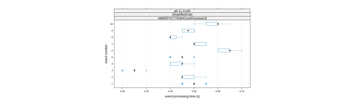 prof_early_events_plot.png