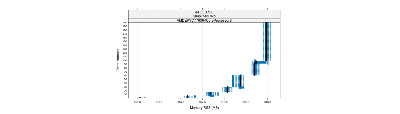 prof_memory_rss_plot.png