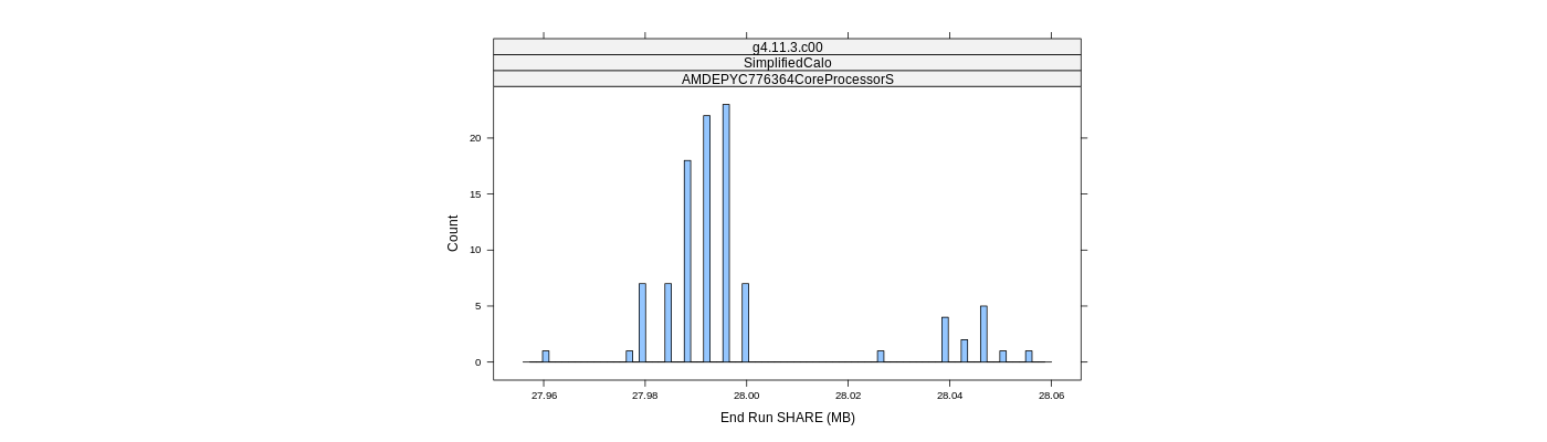 prof_memory_share_histogram.png