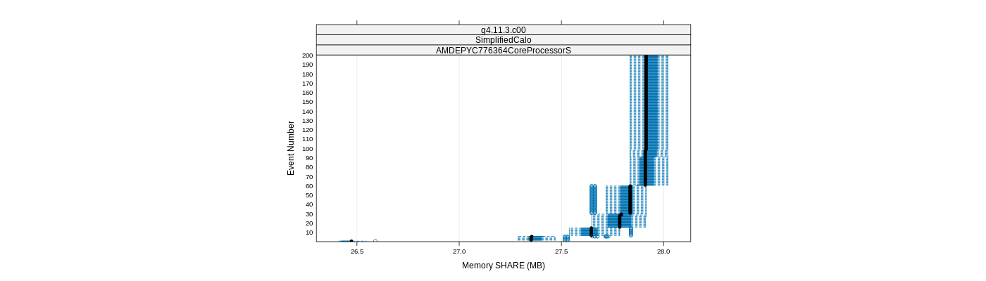 prof_memory_share_plot.png