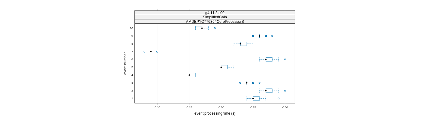 prof_early_events_plot.png