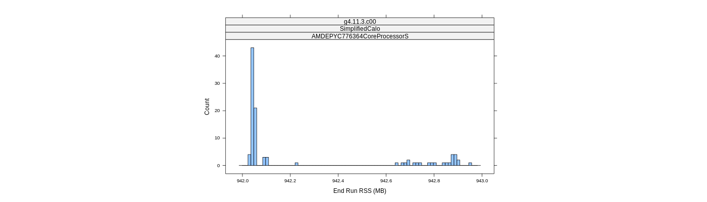 prof_memory_run_rss_histogram.png