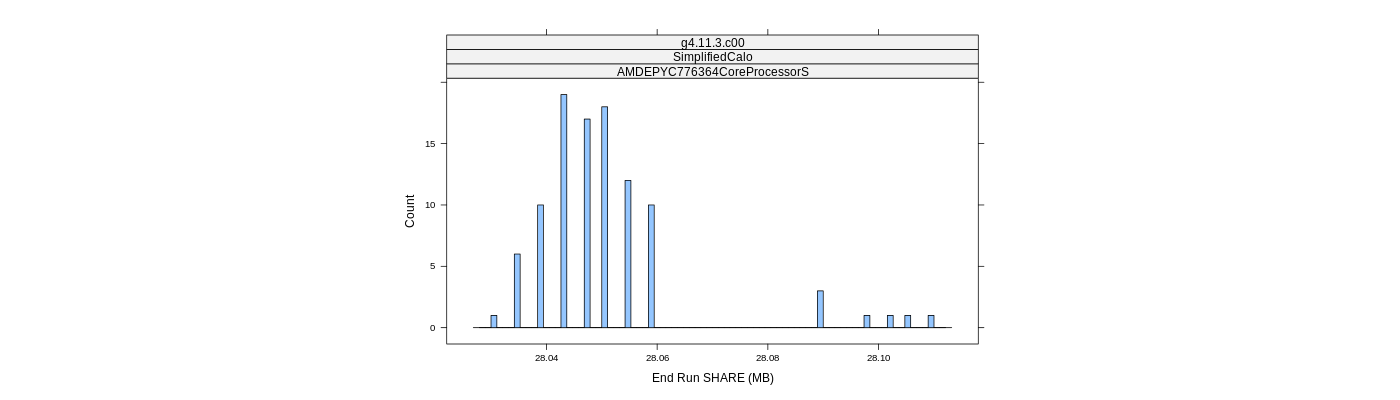 prof_memory_share_histogram.png