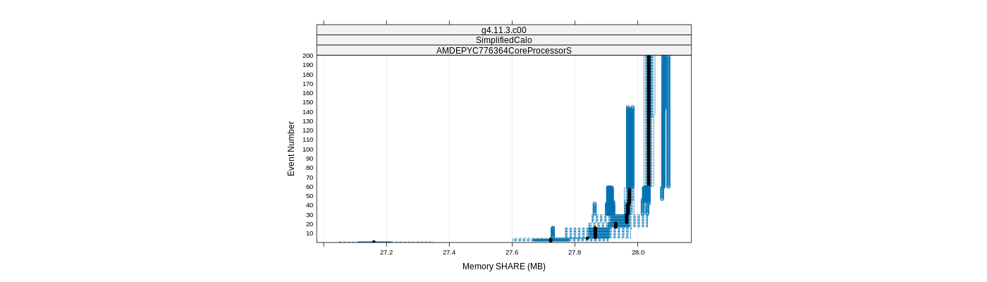 prof_memory_share_plot.png